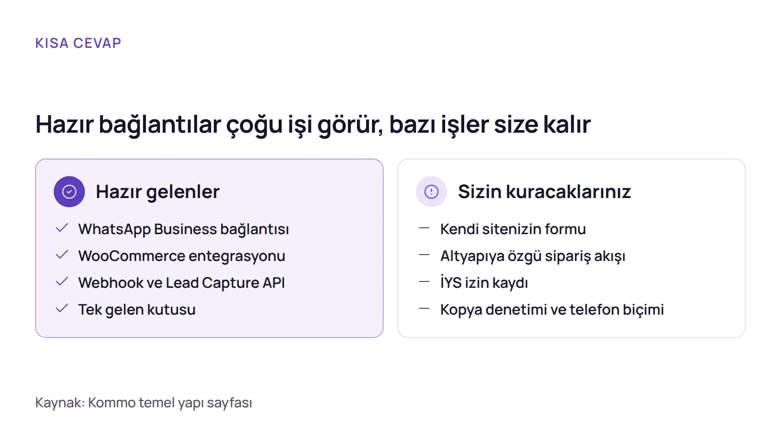 Karşılaştırma: kommo crm hazır bağlantılarla gelen veriyi ve kurulumda sizin üstlendiğiniz işleri iki sütunda gösterir.