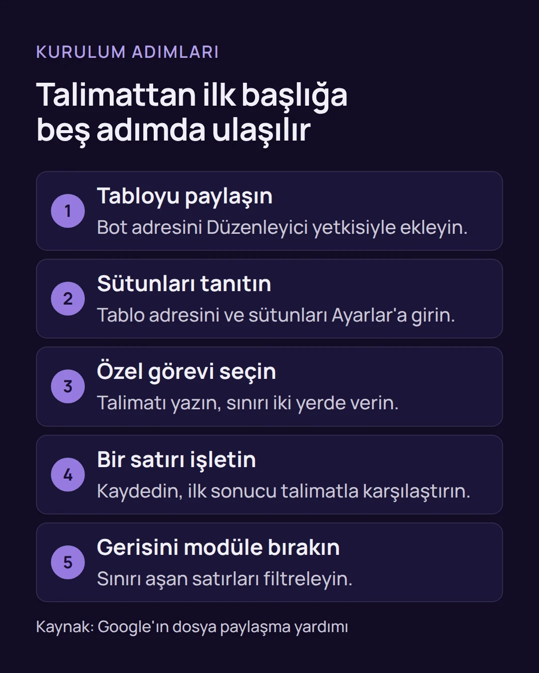 pazaryeri ürün başlığı - Pazaryeri ürün başlığı yazdırma: kendi talimatınızla 4 adım Adım listesi: pazaryeri ürün başlığı için tabloyu paylaşma, sütunları tanıtma, özel görevi yazma, bir satırı deneme ve kalanı modüle bırakma sırası.
