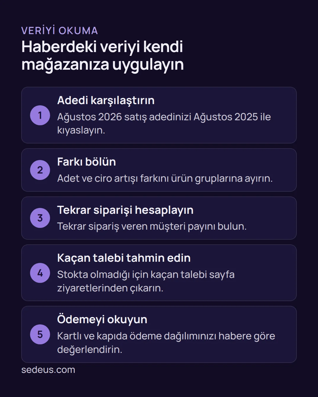 pet ürünleri e-ticaret - Pet Ürünleri E-Ticaret Raporu: Ağustos'ta Satış %38,3 Arttı Adımlar: pet shop sahibi Ağustos verisini kendi satış adedi, ürün grupları, tekrar sipariş ve ödeme dağılımıyla karşılaştırır.