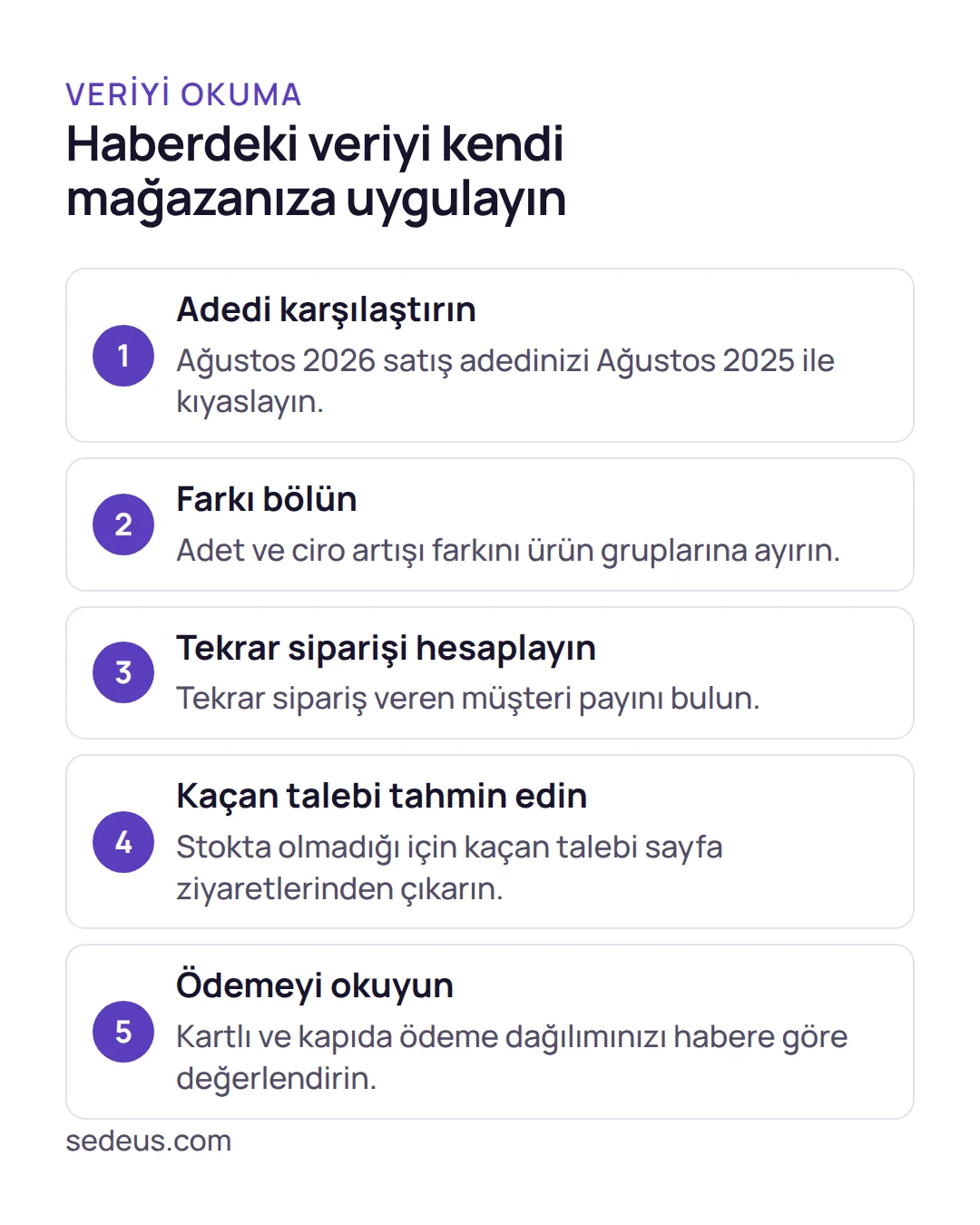 Adımlar: pet shop sahibi Ağustos verisini kendi satış adedi, ürün grupları, tekrar sipariş ve ödeme dağılımıyla karşılaştırır.