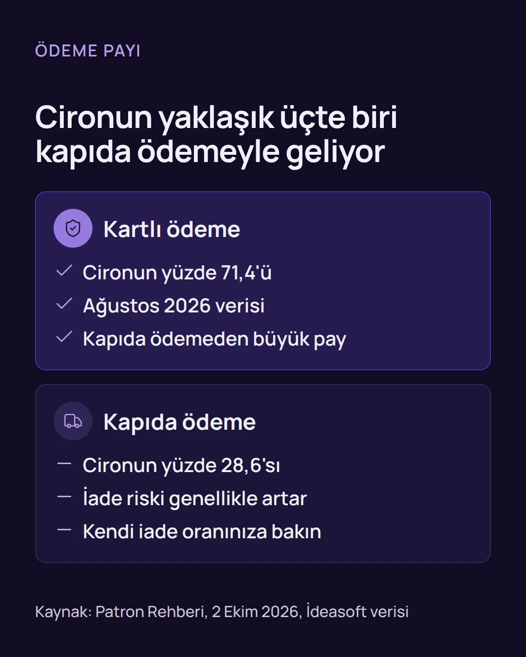 pet ürünleri e-ticaret - Pet Ürünleri E-Ticaret Raporu: Ağustos'ta Satış %38,3 Arttı Karşılaştırma: pet kategorisinde kartlı ödeme cironun yüzde 71,4'ünü, kapıda ödeme yüzde 28,6'sını oluşturdu.