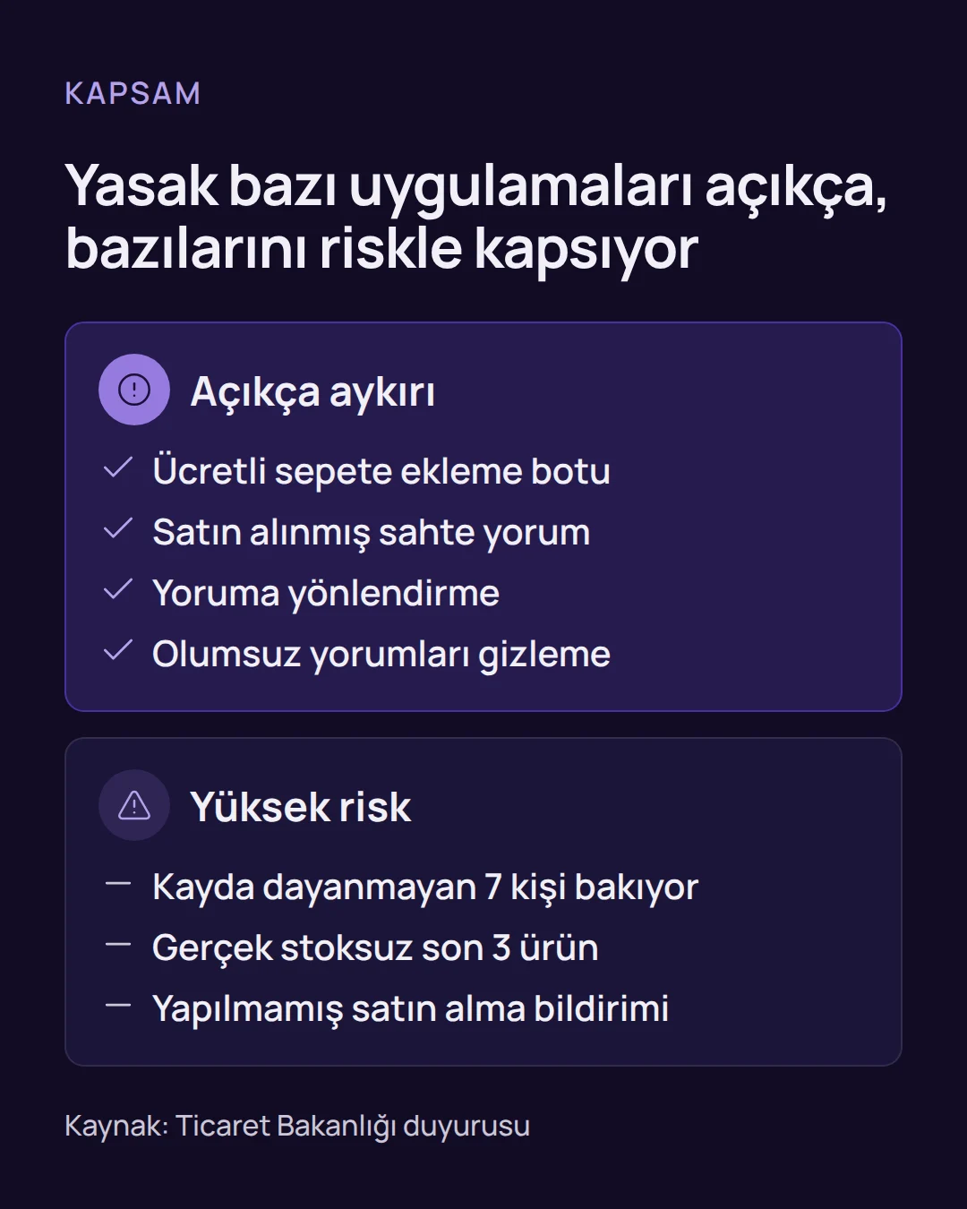 sahte sepet yasağı - Sahte Sepet Yasağı: E-Ticarette Mağaza Sahibi İçin 7 Adım Karşılaştırma: sahte sepet yasağı kapsamında açıkça aykırı olan uygulamalar ile yüksek riskli uygulamalar yan yana gösterilir.
