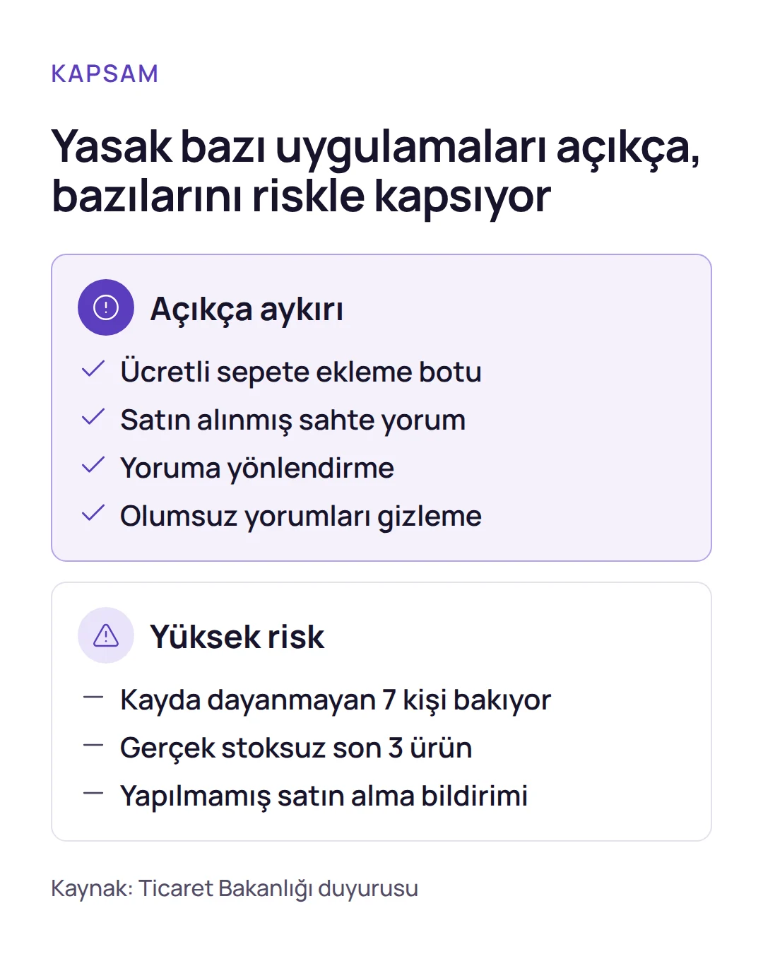 Karşılaştırma: sahte sepet yasağı kapsamında açıkça aykırı olan uygulamalar ile yüksek riskli uygulamalar yan yana gösterilir.