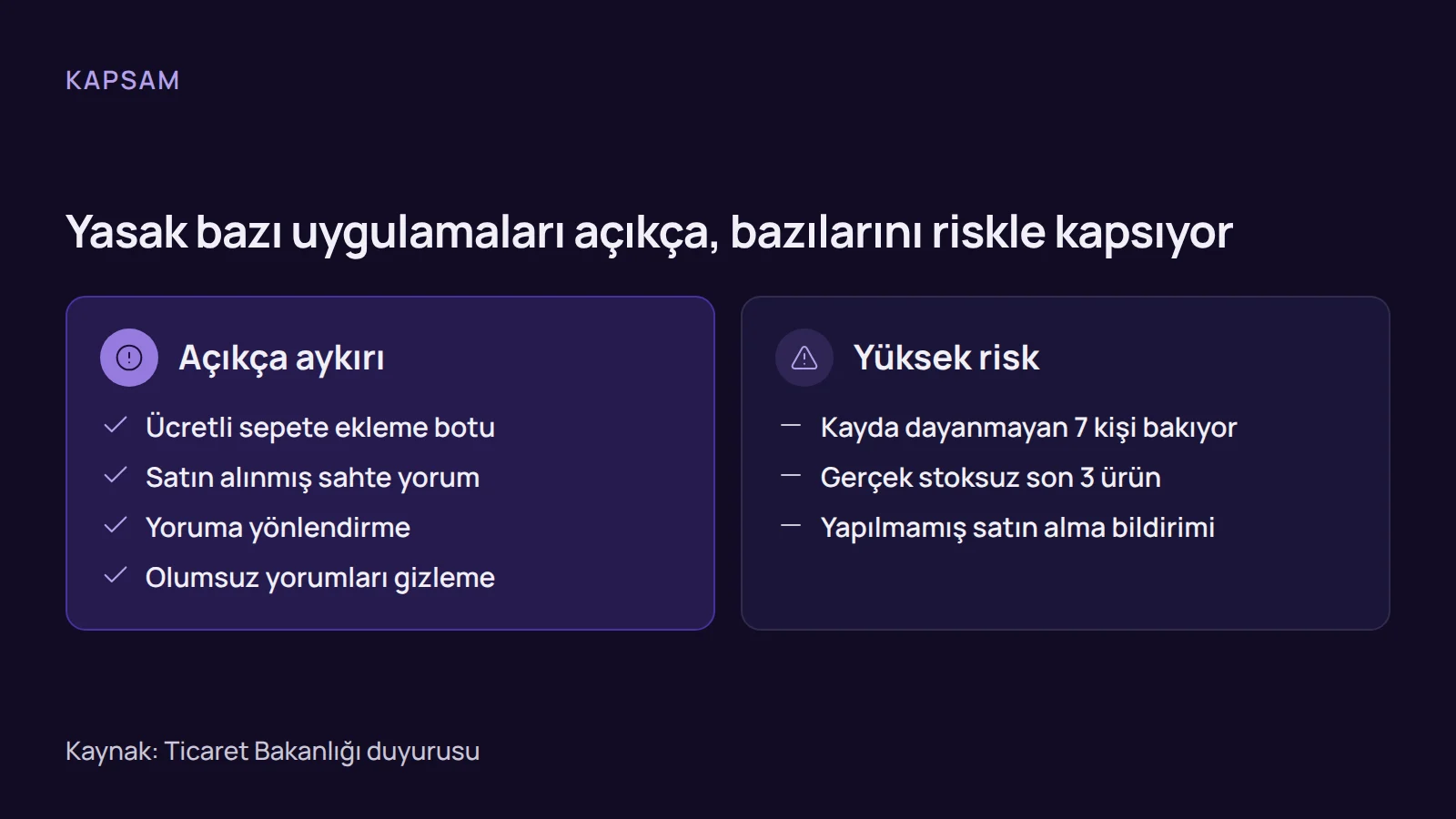 Karşılaştırma: sahte sepet yasağı kapsamında açıkça aykırı olan uygulamalar ile yüksek riskli uygulamalar yan yana gösterilir.