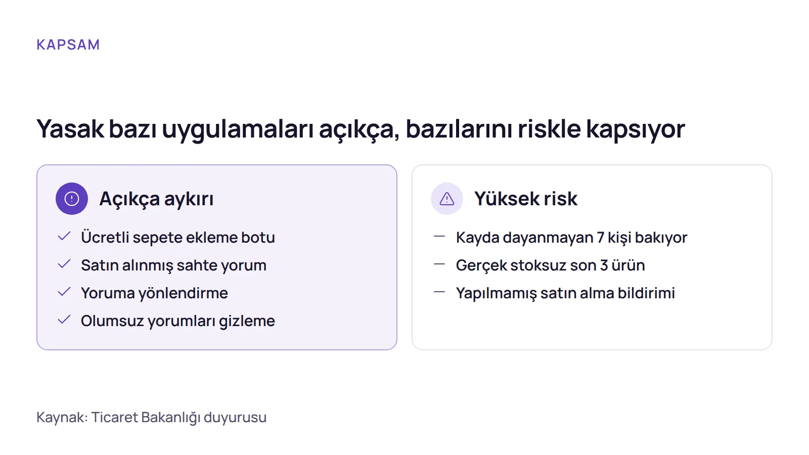 Karşılaştırma: sahte sepet yasağı kapsamında açıkça aykırı olan uygulamalar ile yüksek riskli uygulamalar yan yana gösterilir.