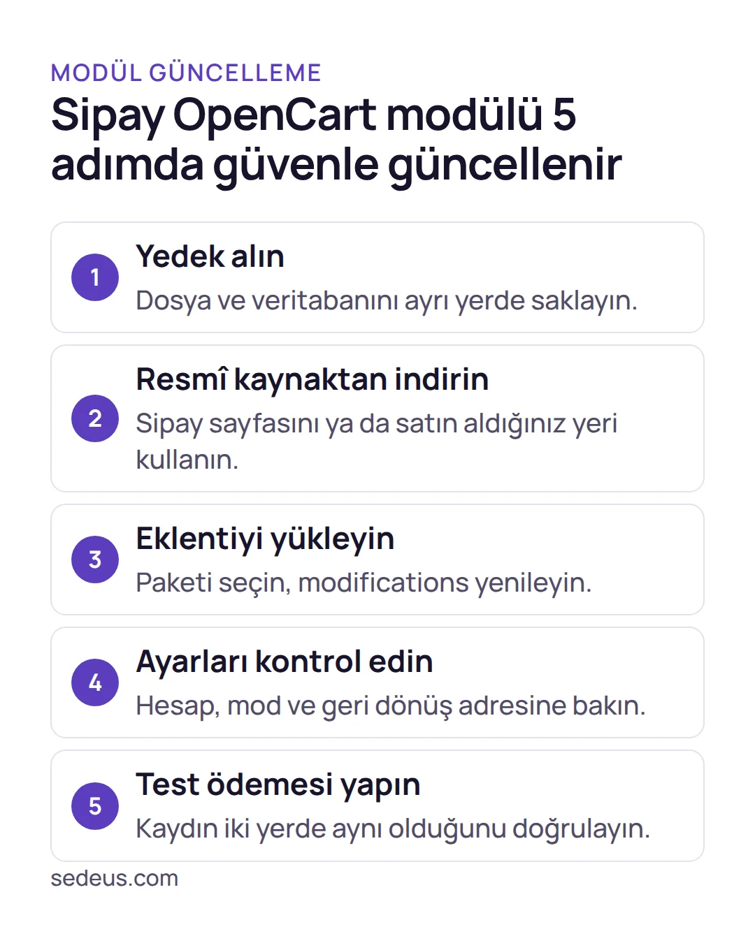 Adım listesi: Sipay OpenCart modül güncellemesinin yedekten test ödemesine uzanan beş adımı.
