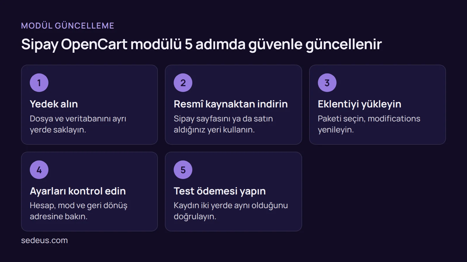 Adım listesi: Sipay OpenCart modül güncellemesinin yedekten test ödemesine uzanan beş adımı.