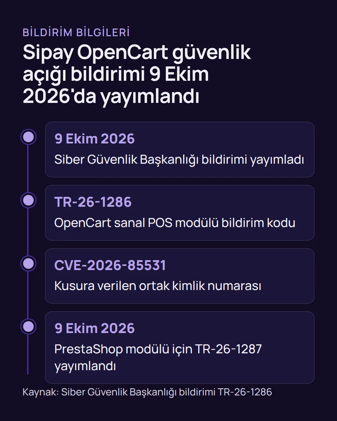 sipay opencart güvenlik açığı - Sipay OpenCart Güvenlik Açığı: Modülü 5 Adımda Güncelleyin Zaman çizelgesi: Sipay OpenCart güvenlik açığına ait CVE numarası, bildirim kodu ve aynı gün yayımlanan PrestaShop bildirimi.