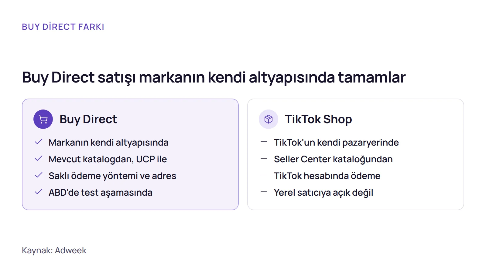 Karşılaştırma: Buy Direct satışı markanın kendi e-ticaret altyapısında tamamlarken TikTok Shop satışı TikTok'un kendi pazaryerinde tamamlar.