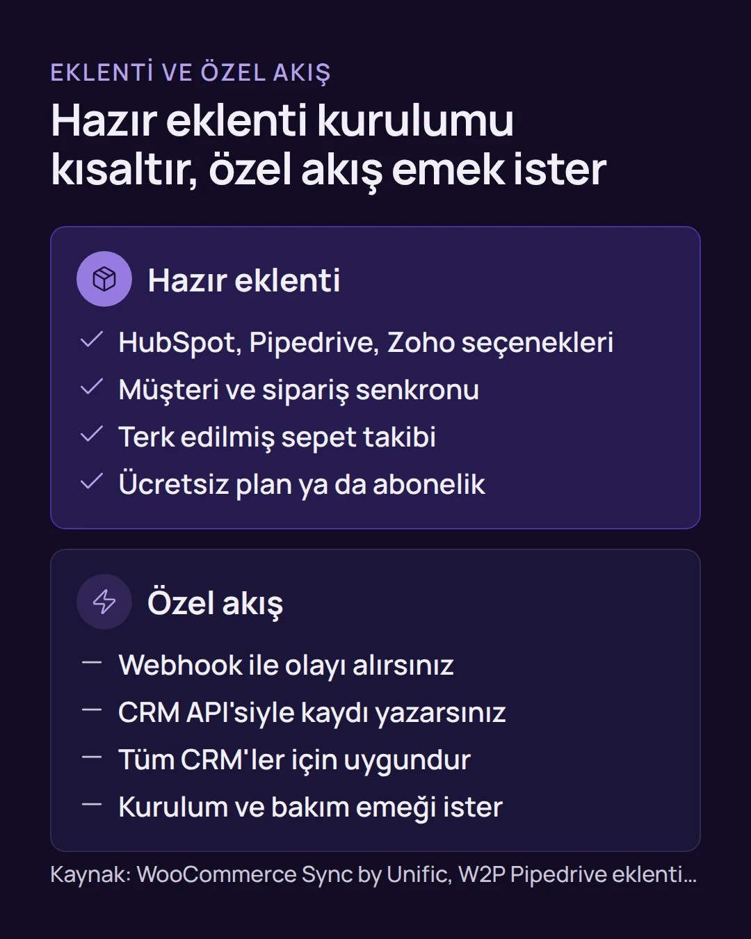 woocommerce crm entegrasyonu - WooCommerce CRM Entegrasyonu: Siparişleri CRM'e Aktarma Karşılaştırma: WooCommerce crm entegrasyonu için hazır eklentiler ile webhook ve CRM API'siyle kurulan özel akış yan yana gösterilir.