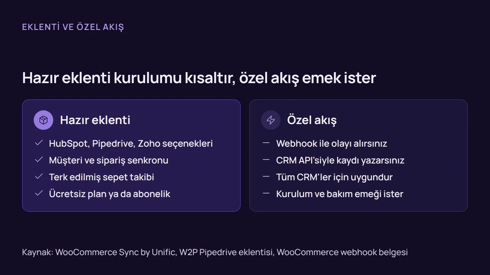 Karşılaştırma: WooCommerce crm entegrasyonu için hazır eklentiler ile webhook ve CRM API'siyle kurulan özel akış yan yana gösterilir.