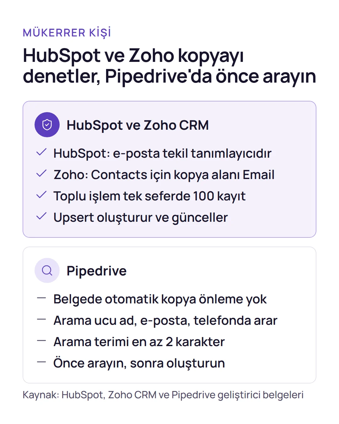 Karşılaştırma: HubSpot ve Zoho CRM'in e-postayla kopya denetimi yapması, Pipedrive'da ise kişiyi oluşturmadan önce aramanın gerekmesi.