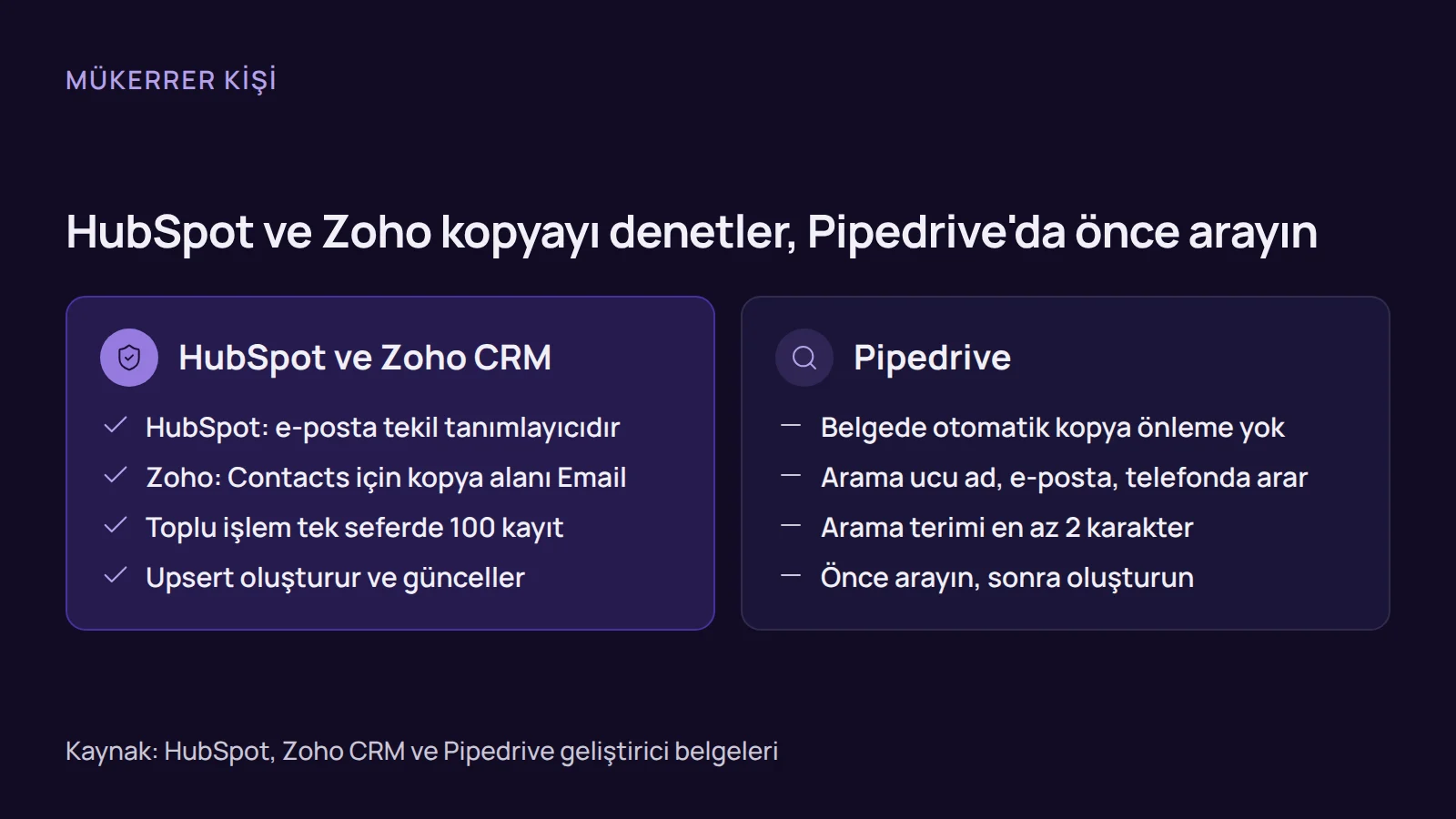 Karşılaştırma: HubSpot ve Zoho CRM'in e-postayla kopya denetimi yapması, Pipedrive'da ise kişiyi oluşturmadan önce aramanın gerekmesi.