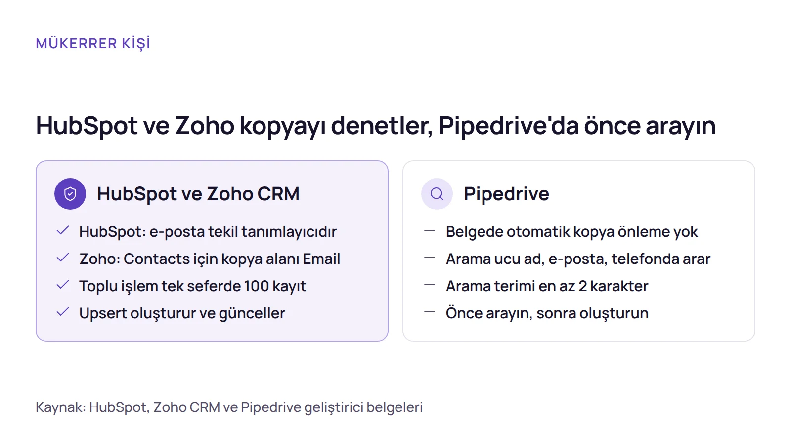 Karşılaştırma: HubSpot ve Zoho CRM'in e-postayla kopya denetimi yapması, Pipedrive'da ise kişiyi oluşturmadan önce aramanın gerekmesi.